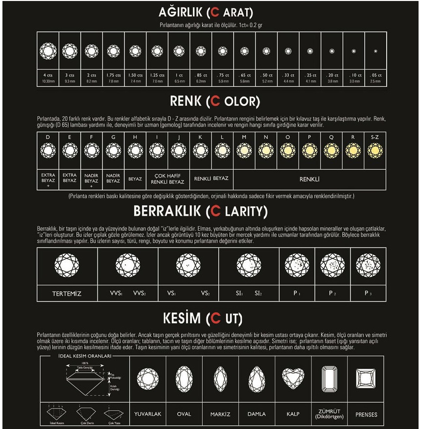 4C SPECS OF A POLISHED DIAMOND