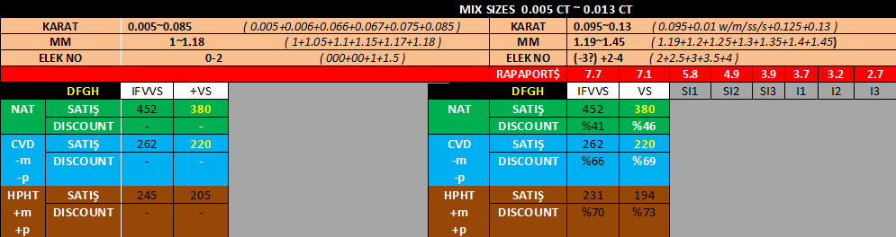 JUST A SAMPLE PRICING CHART. NOT ACTUAL!