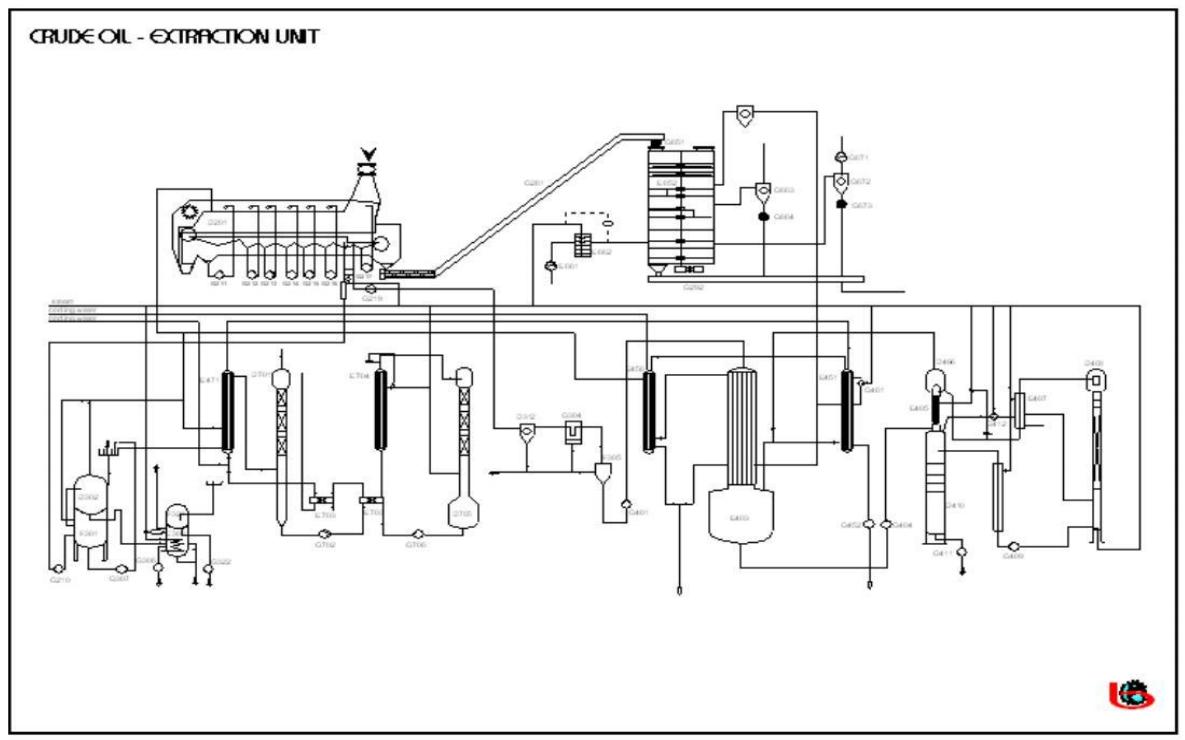 EXTRACTION UNIT DIAGRAMME
