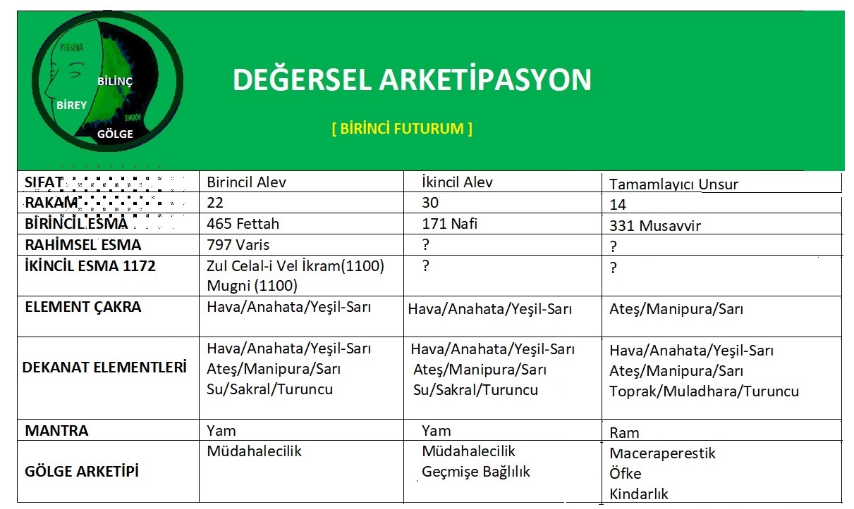 ÖRNEK ARKETIPASYON
