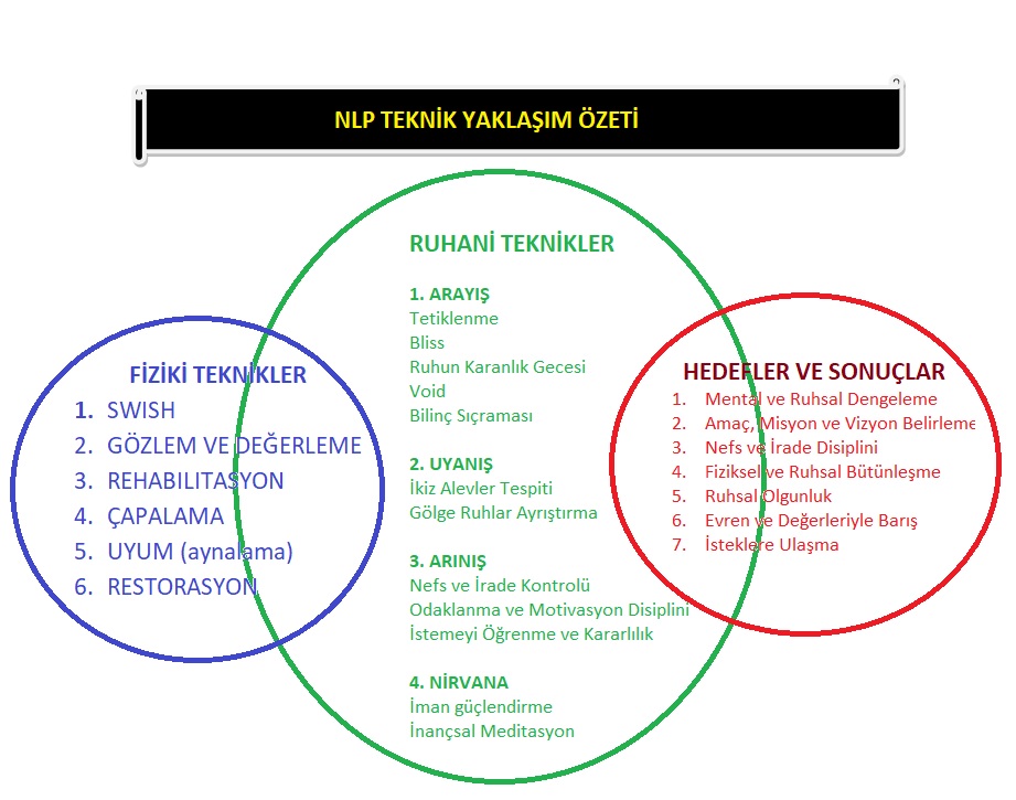 NLP TEKNIK YAKLAIM ÖZET